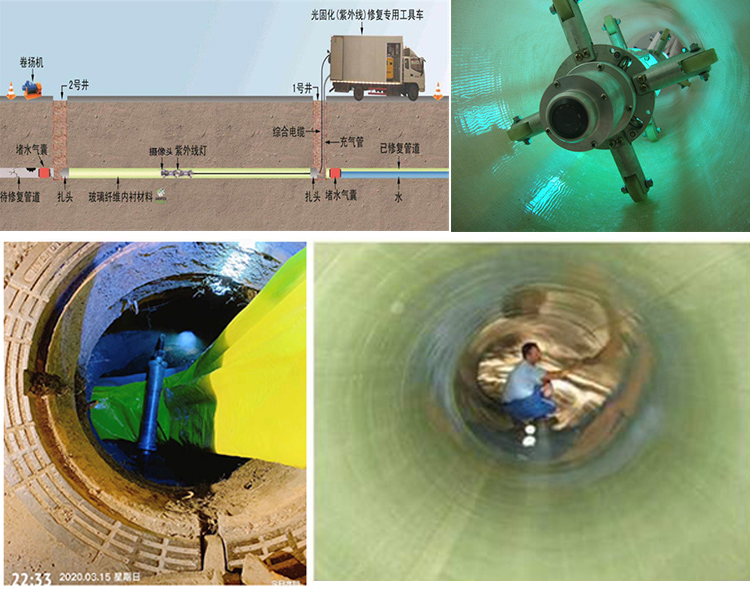 滁州UV-CIPP内衬修复