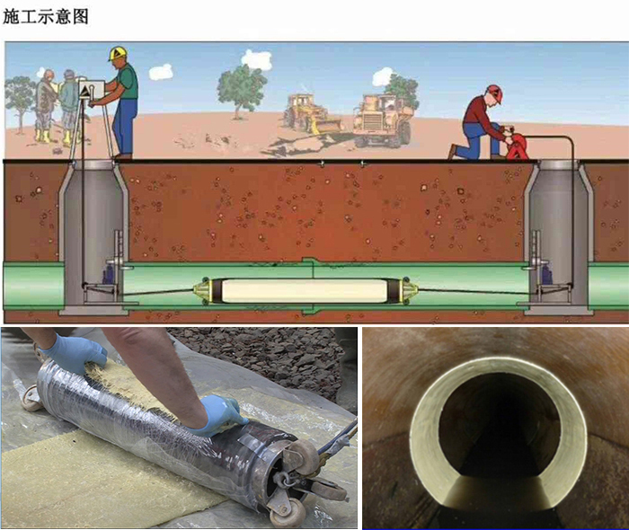 滁州管道局部点状修复